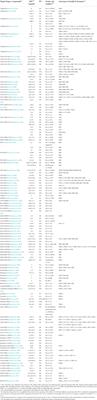 Drug development concerning metallo-β-lactamases in gram-negative bacteria